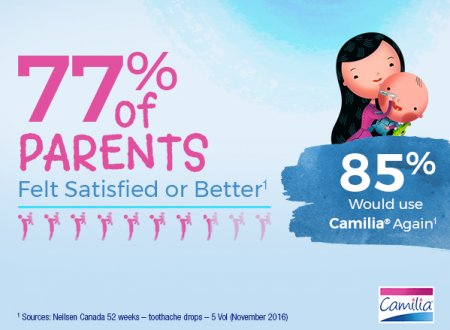 Infographic_Parents 77 percent of parents felt satisfied or better - 85 percent would use Camilia again